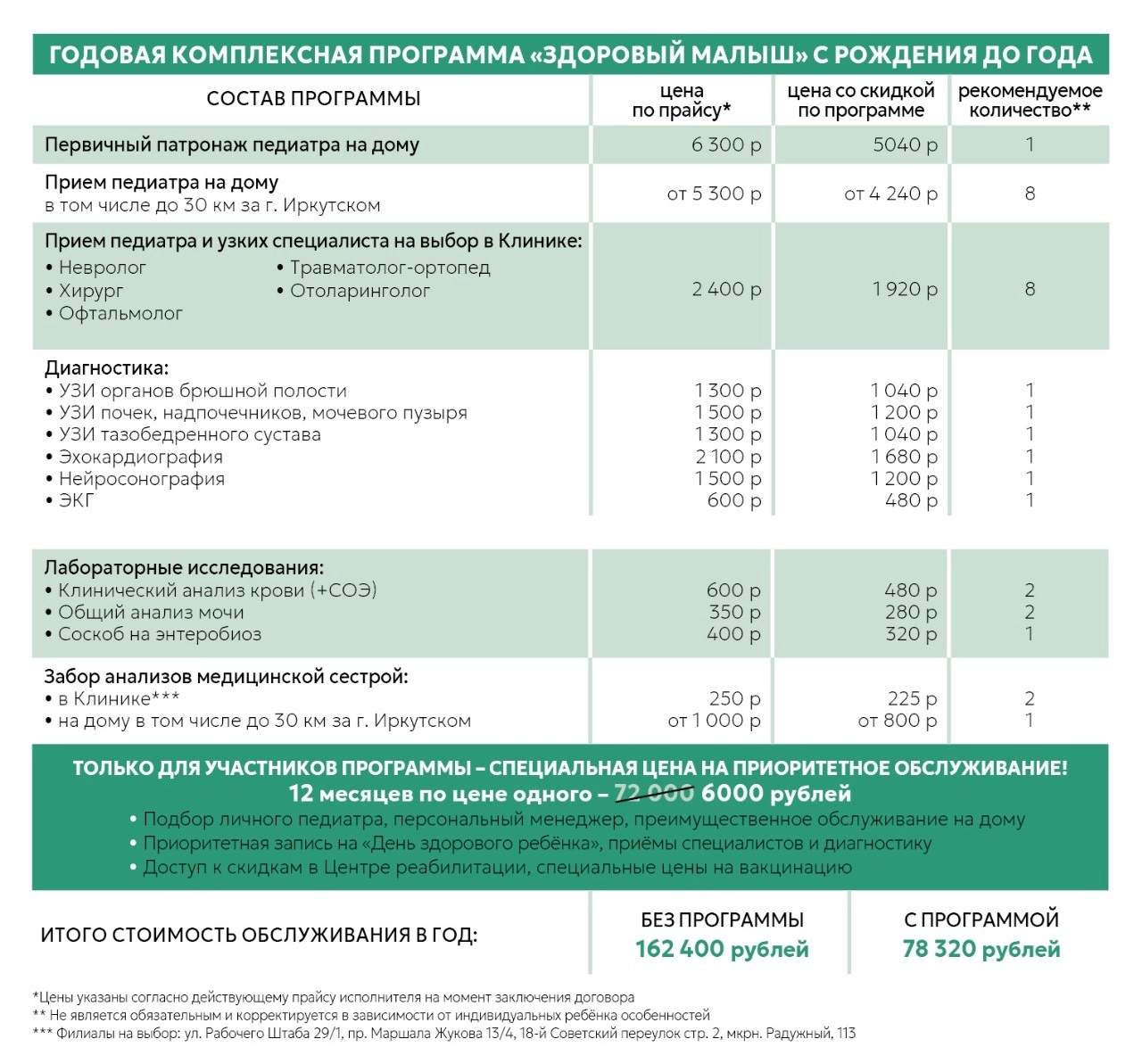 Годовая комплексная программа 